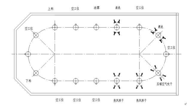 压缩机环形清洗机